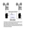 Two Way Radio Surecom SR628 Controller Cross Band Duplex Repeater Controller - Image 2